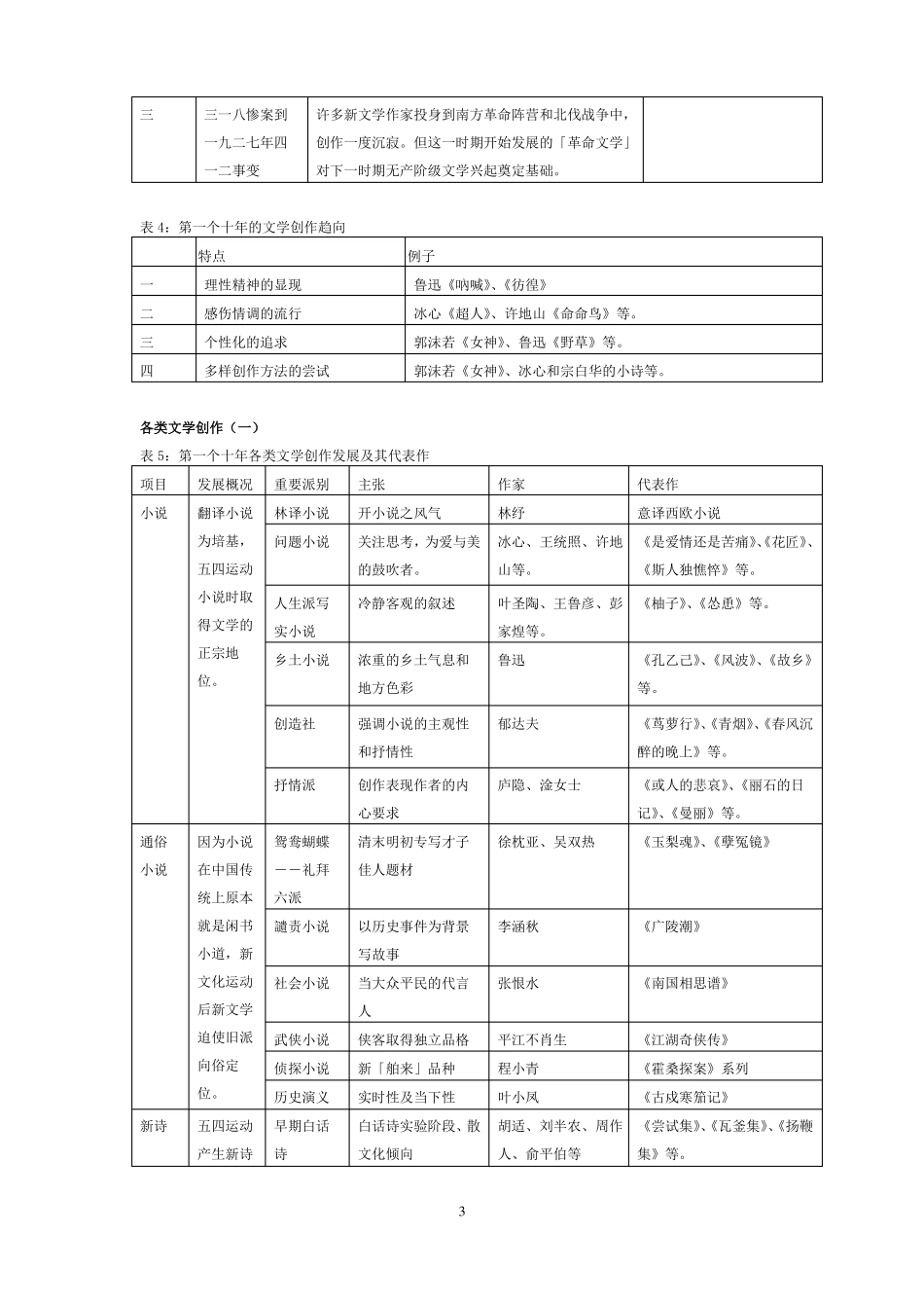 中国现代文学三十年笔记(1).pdf_第3页