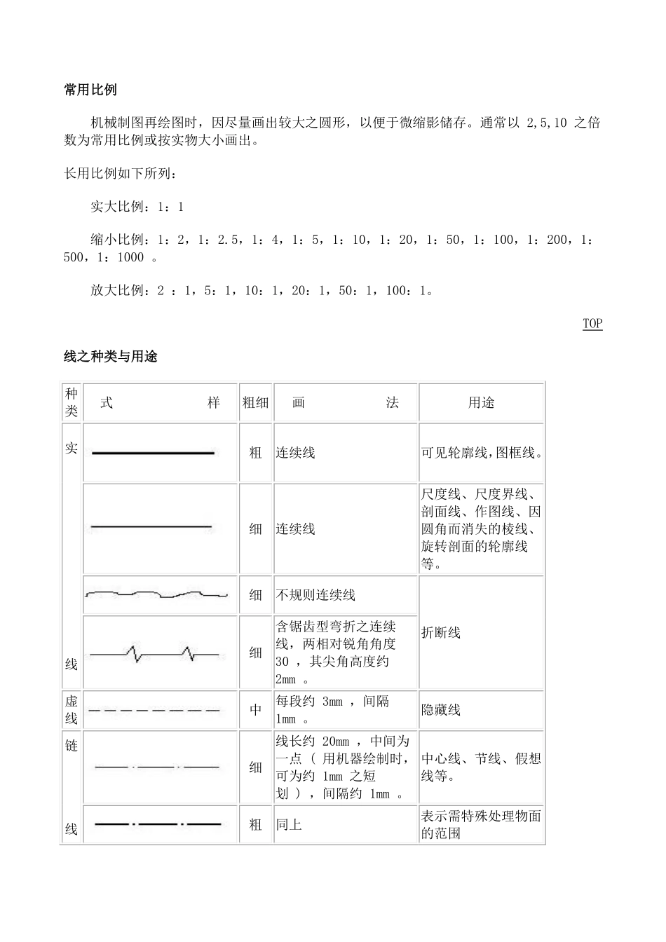 机械制图知识点总结.pdf_第2页