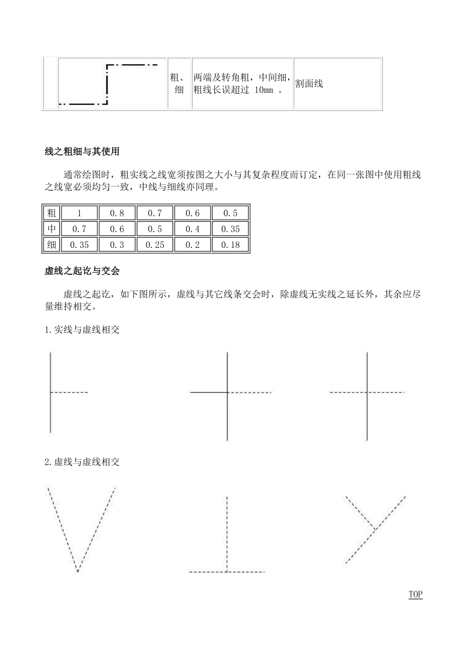机械制图知识点总结.pdf_第3页