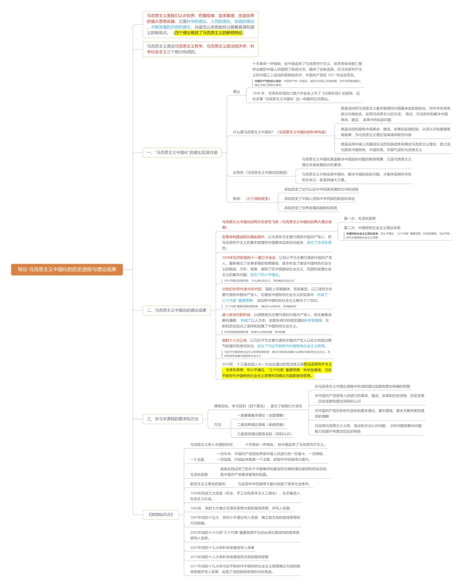 导论 马克思主义中国化的历史进程与理论成果思维导图2(1).pdf_第1页