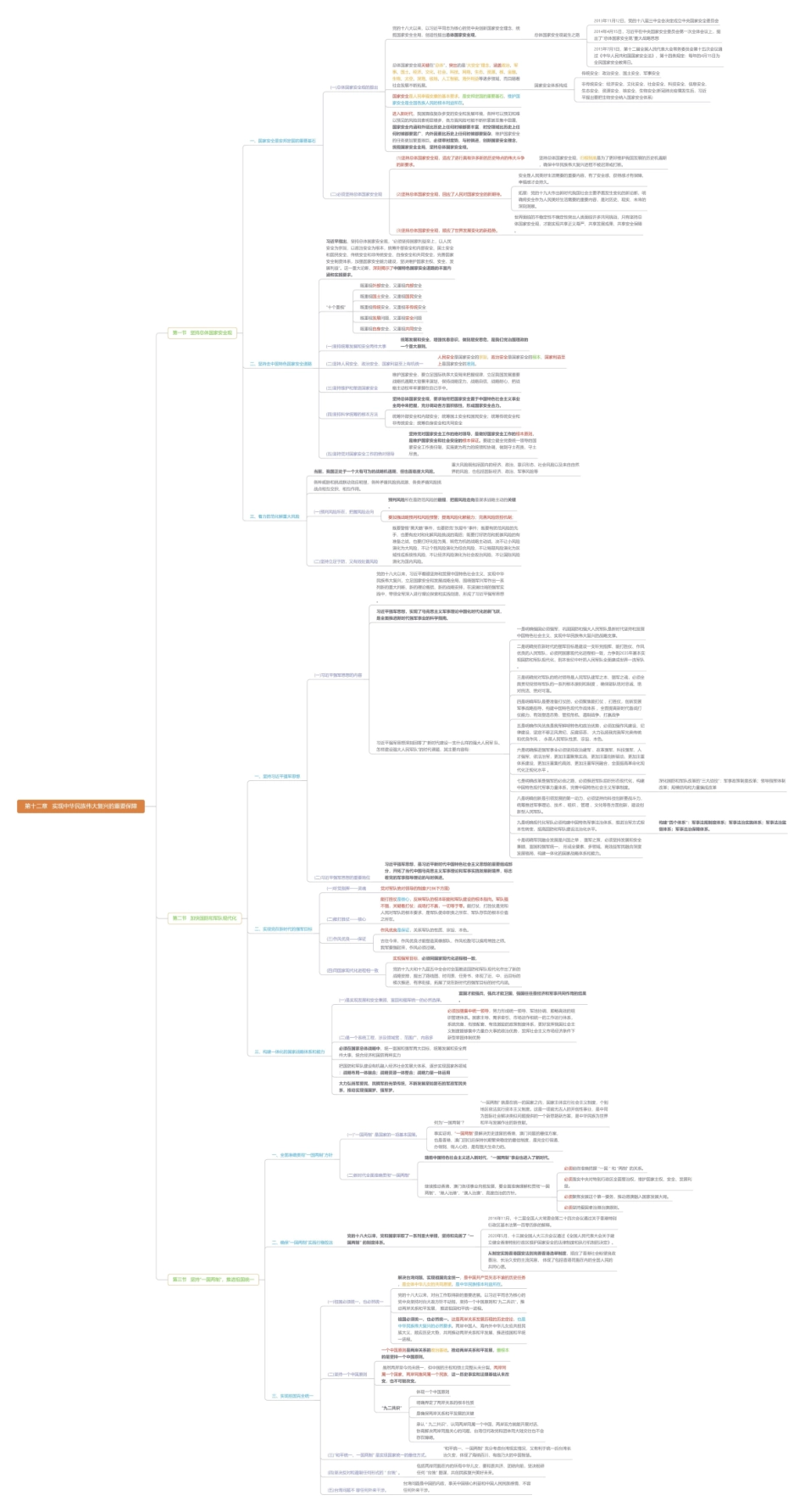 第十二章 实现中华民族伟大复兴的重要保障思维导图2.pdf_第1页