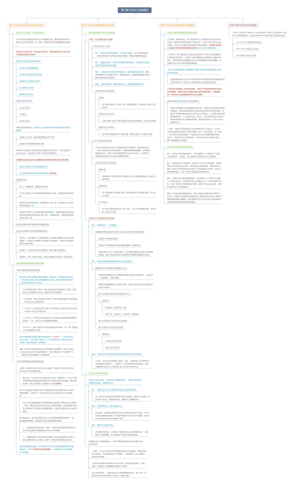 第三章 社会主义改造理论思维导图3.pdf_第1页