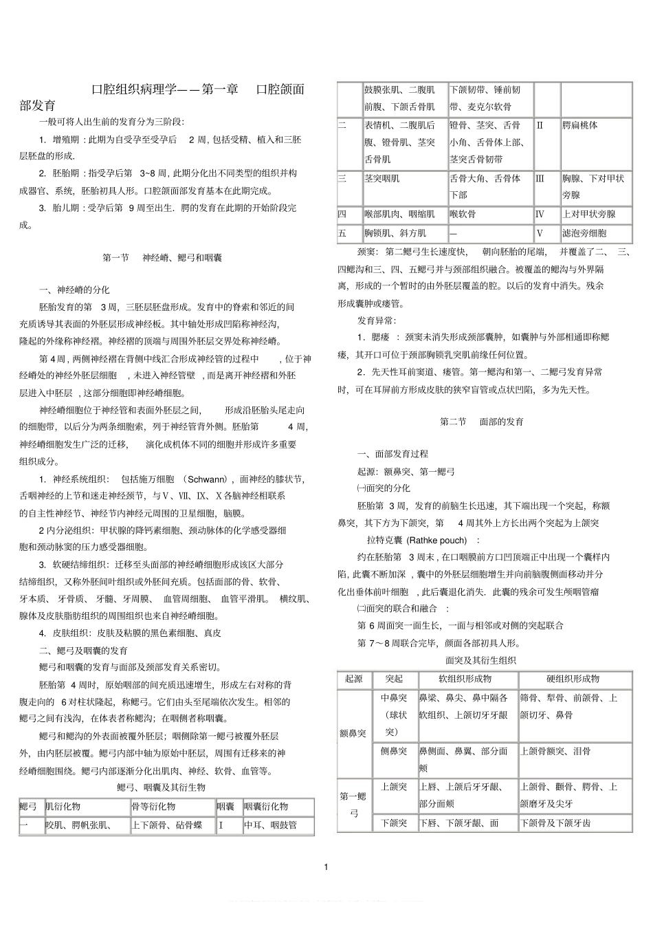 口腔组织病理学复习要点重点.pdf_第1页