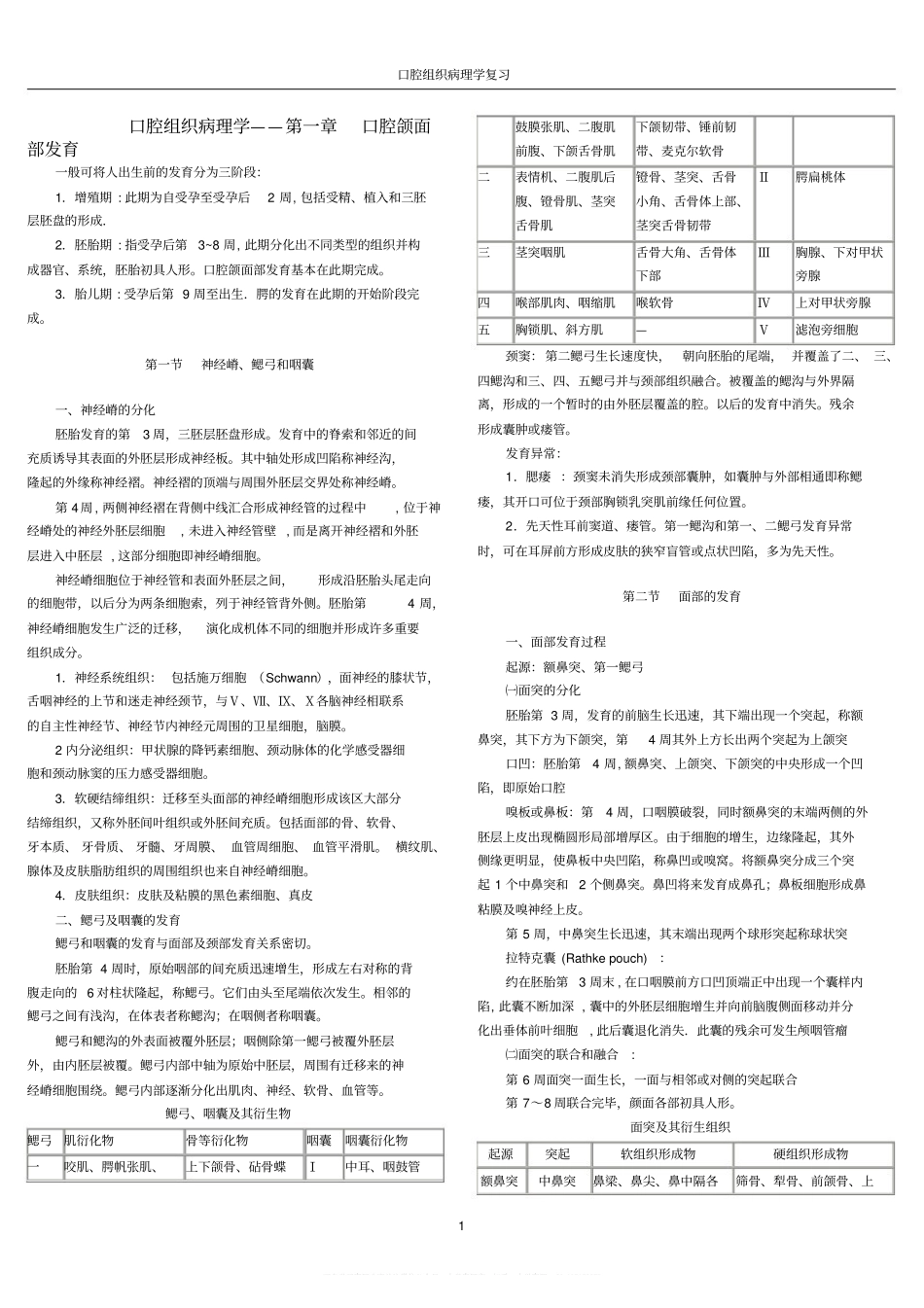 口腔组织病理学复习要点.pdf_第1页