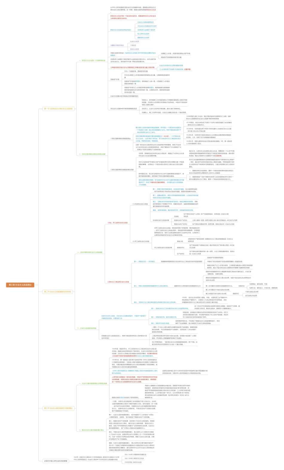 第三章 社会主义改造理论思维导图2.pdf_第1页