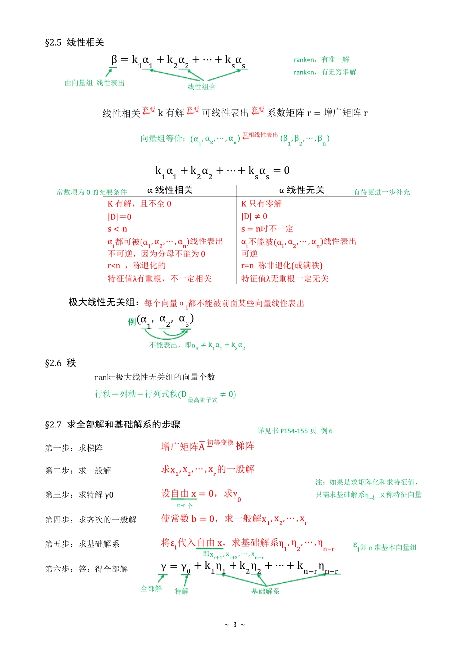 《高等代数》:学习笔记.pdf_第3页