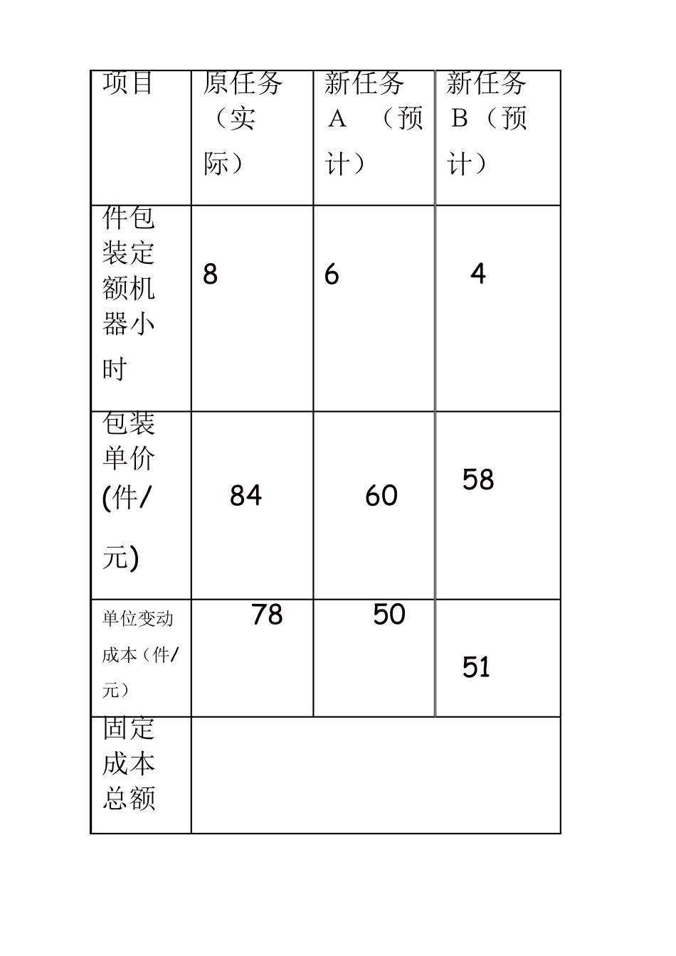 物流经济学(1).pdf_第3页
