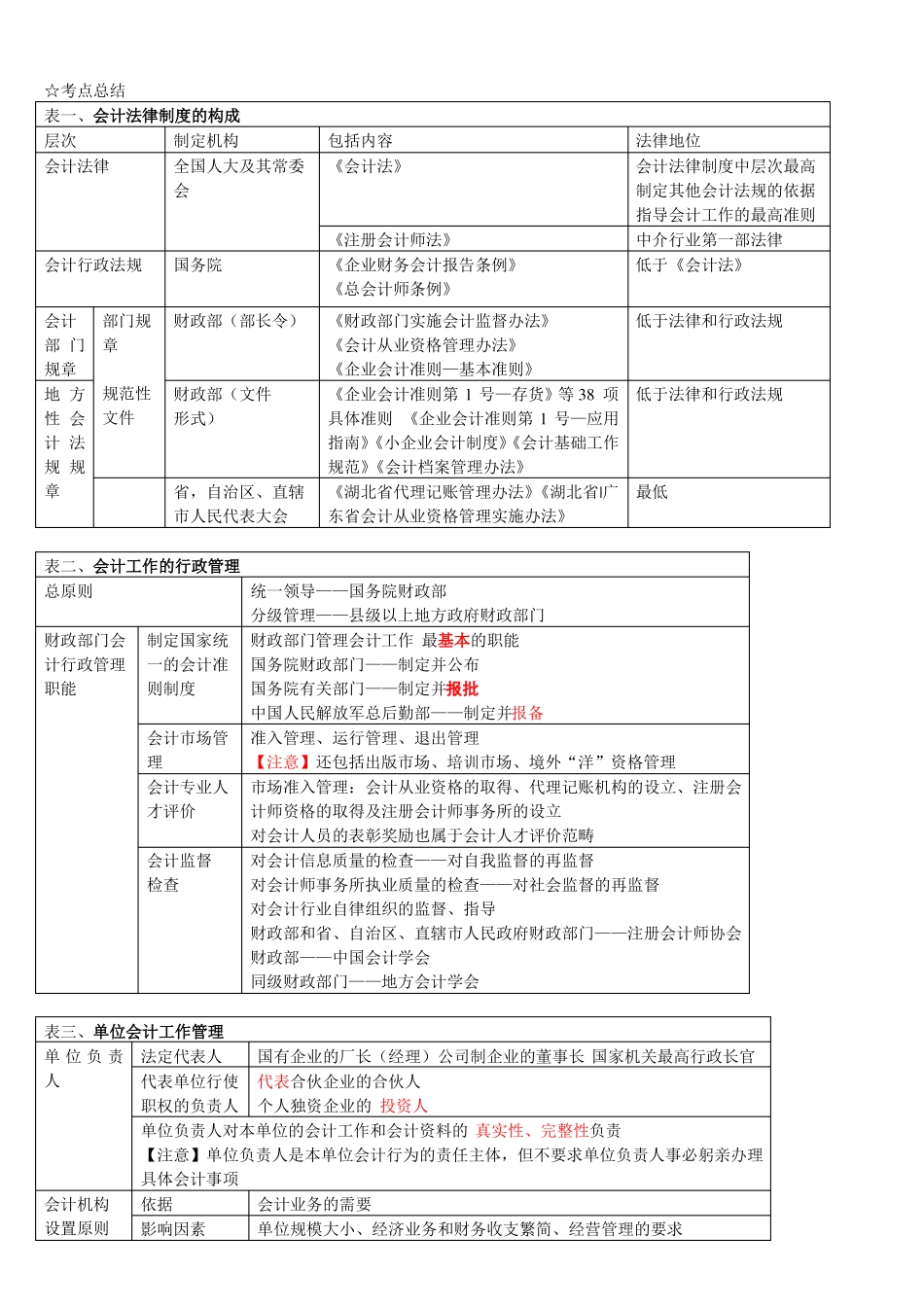 会计法律法规考点总结.pdf_第1页