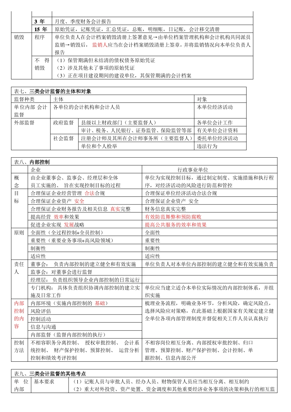 会计法律法规考点总结.pdf_第3页