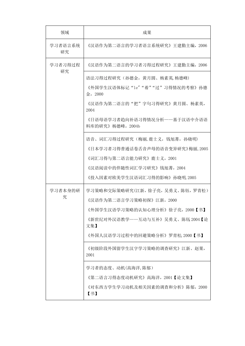 《第二语言习得研究》期末问答梳理.pdf_第3页