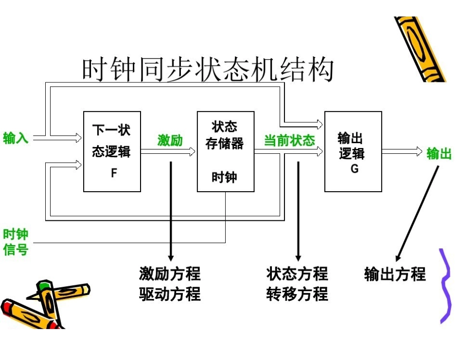 数字逻辑设计.pdf_第3页