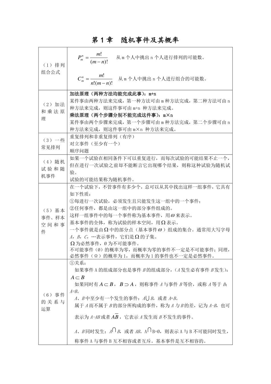 概率论与数理统计公式整理(1).pdf_第1页