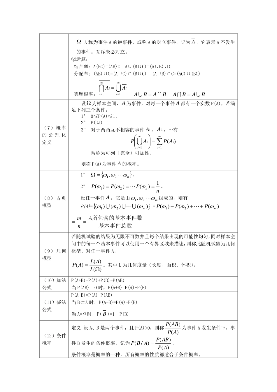 概率论与数理统计公式整理(1).pdf_第2页