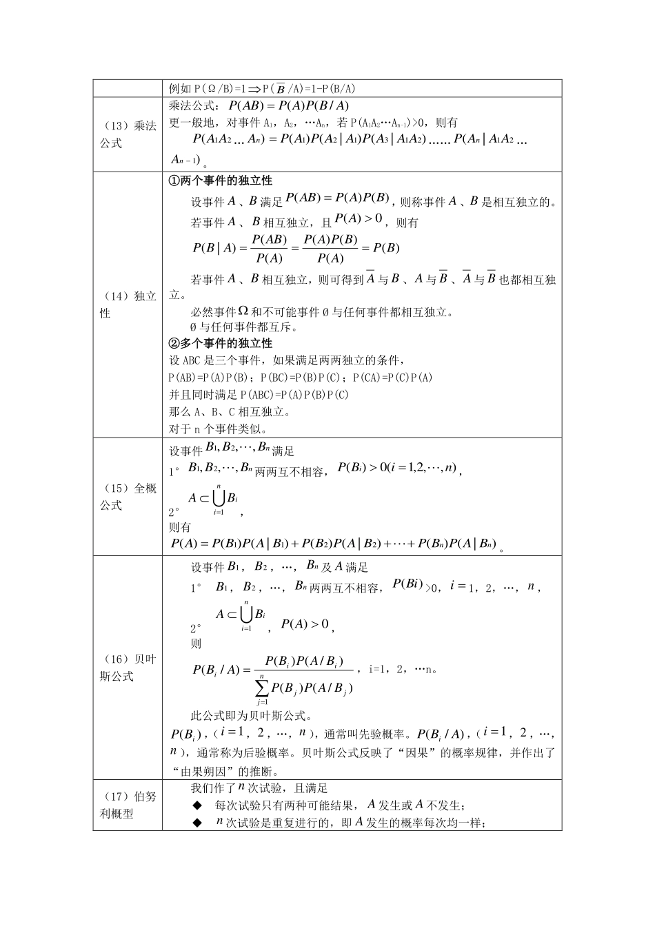 概率论与数理统计公式整理(1).pdf_第3页