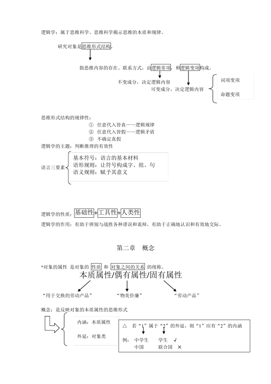大学逻辑学图文复习资料(1).pdf_第1页