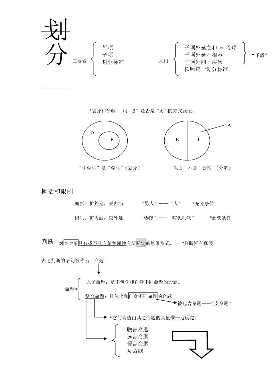 大学逻辑学图文复习资料(1).pdf_第3页