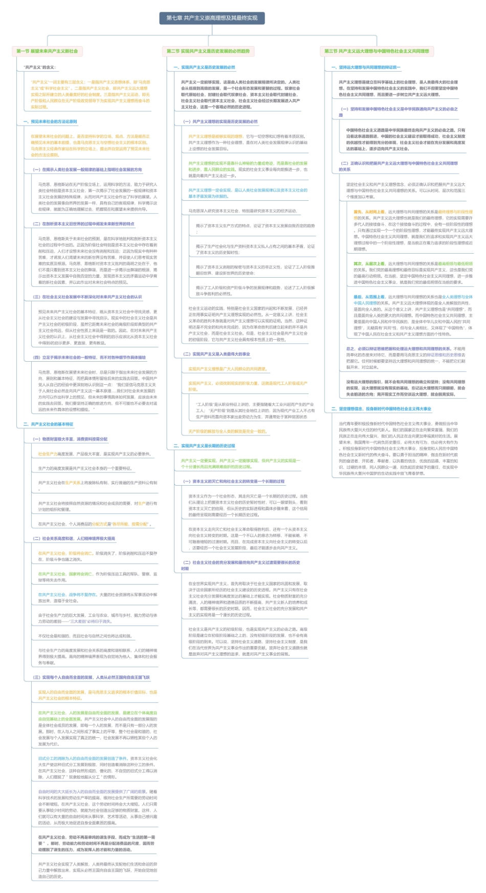 第七章 共产主义崇高理想及其最终实现思维导图3.pdf_第1页