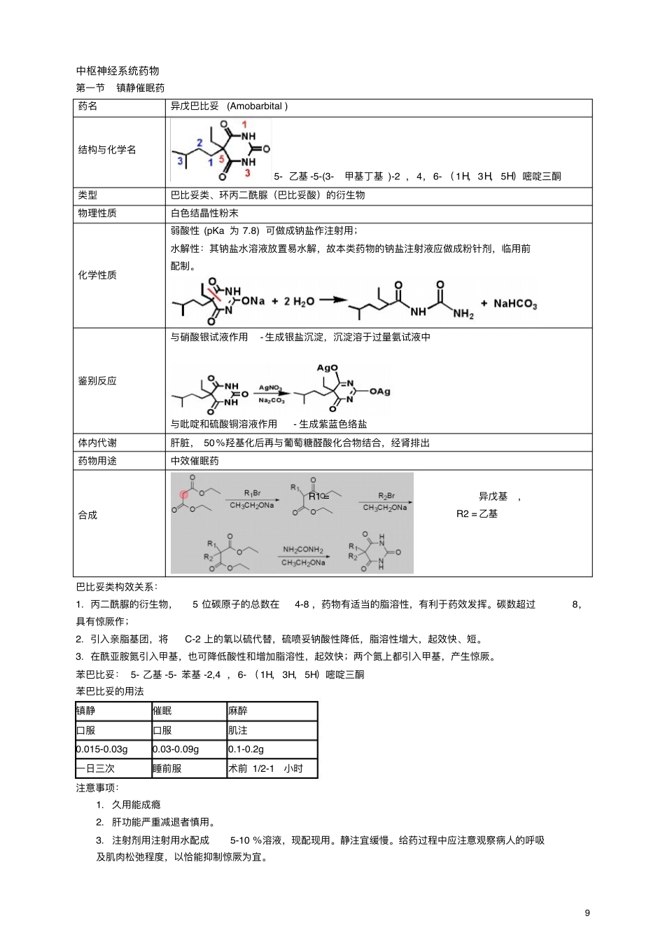 药物化学重点笔记(打印版) (1).pdf_第1页
