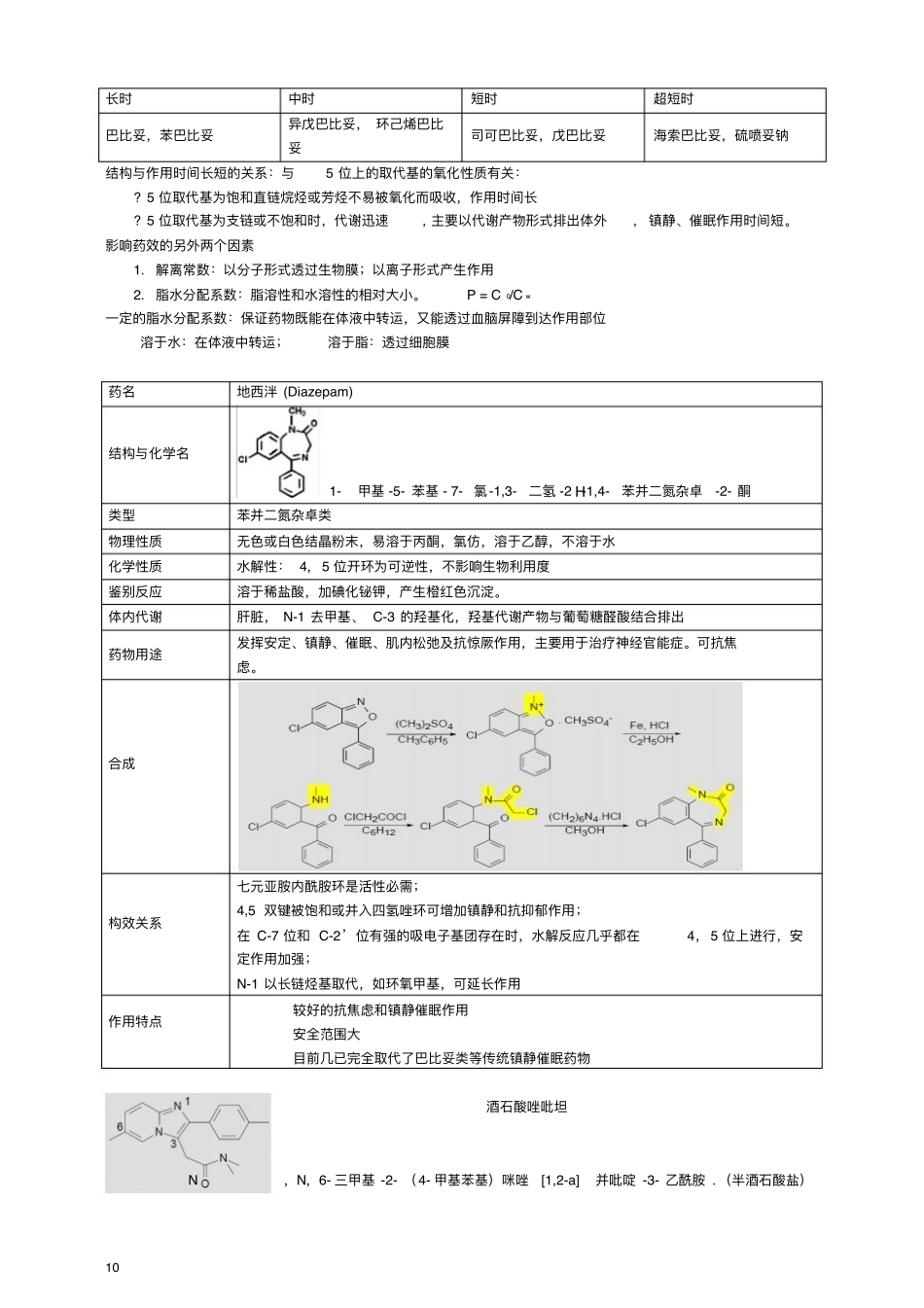 药物化学重点笔记(打印版) (1).pdf_第2页