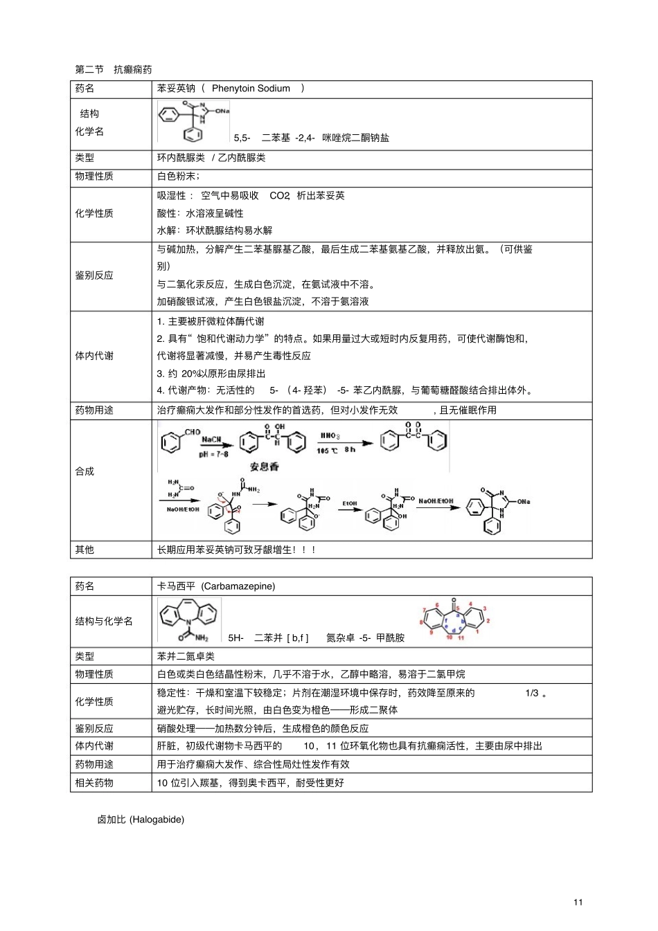 药物化学重点笔记(打印版) (1).pdf_第3页