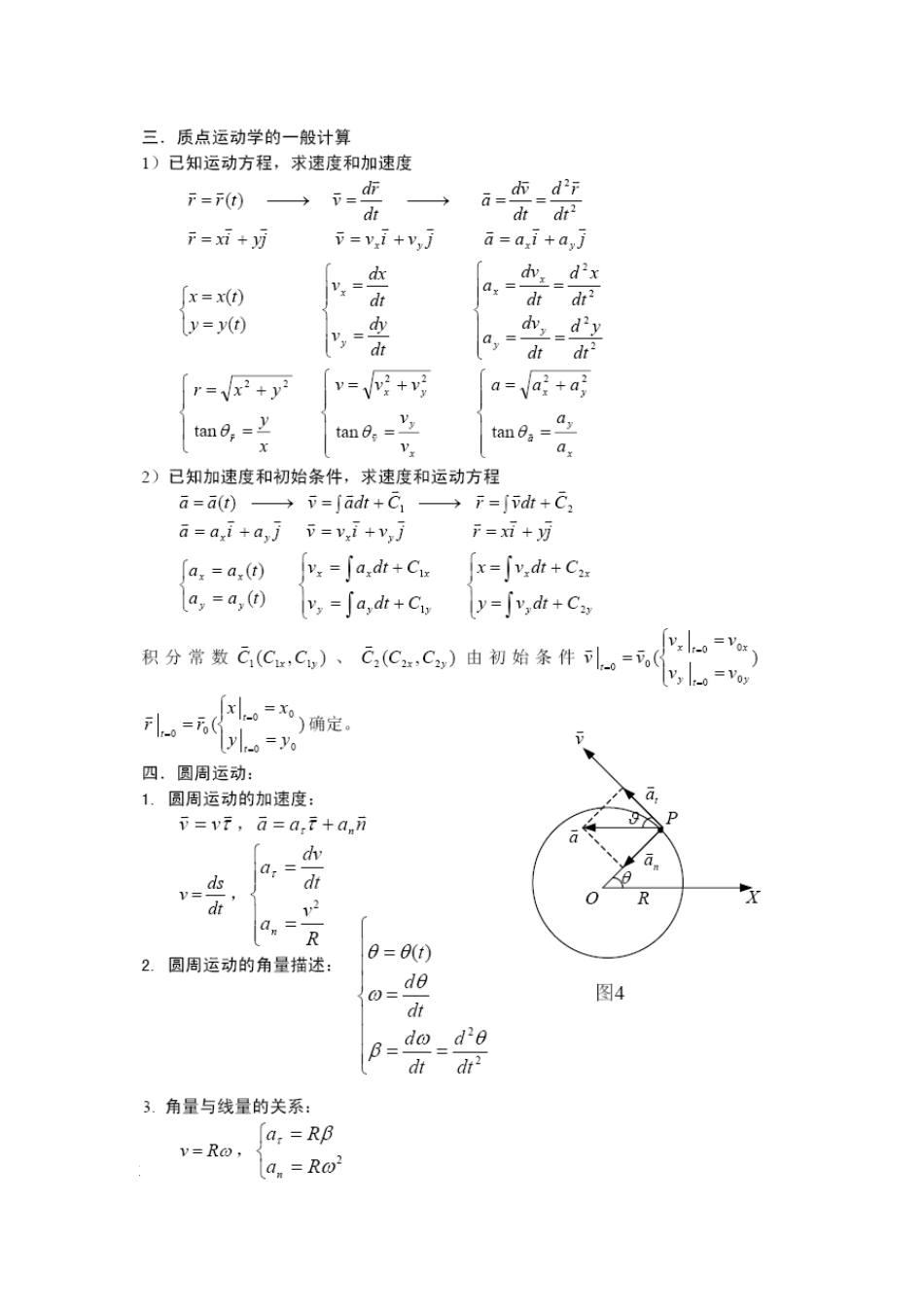 普通物理学复习总结.pdf_第2页