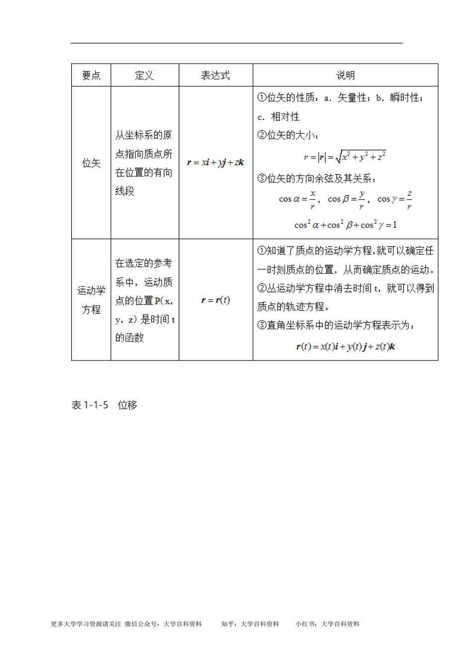 普通物理学考研程守洙《普通物理学》考研复习笔记.pdf_第3页