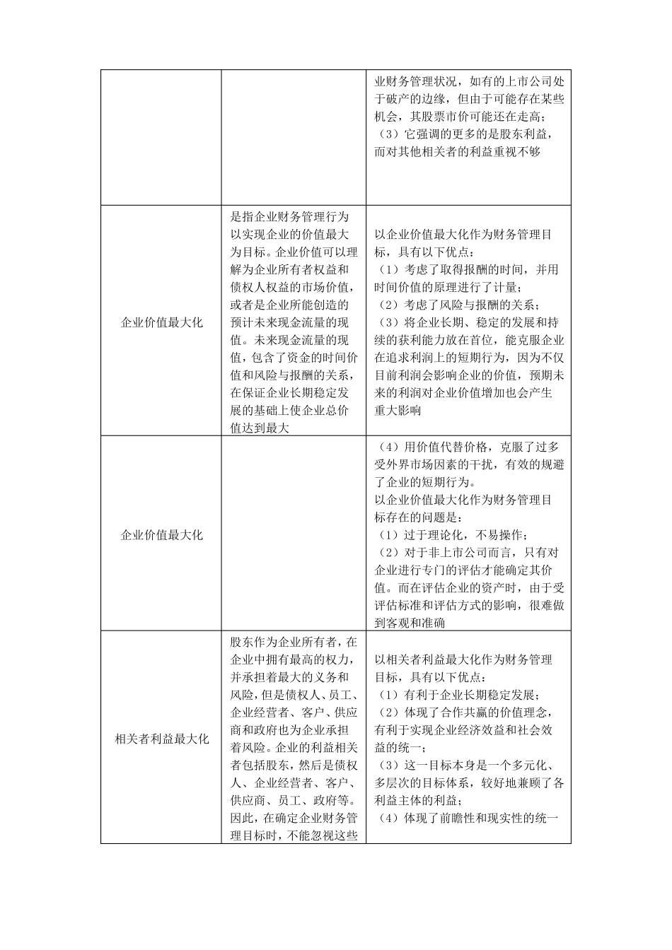 初级财务管理期末复习资料(主要知识点及练习题).pdf_第3页