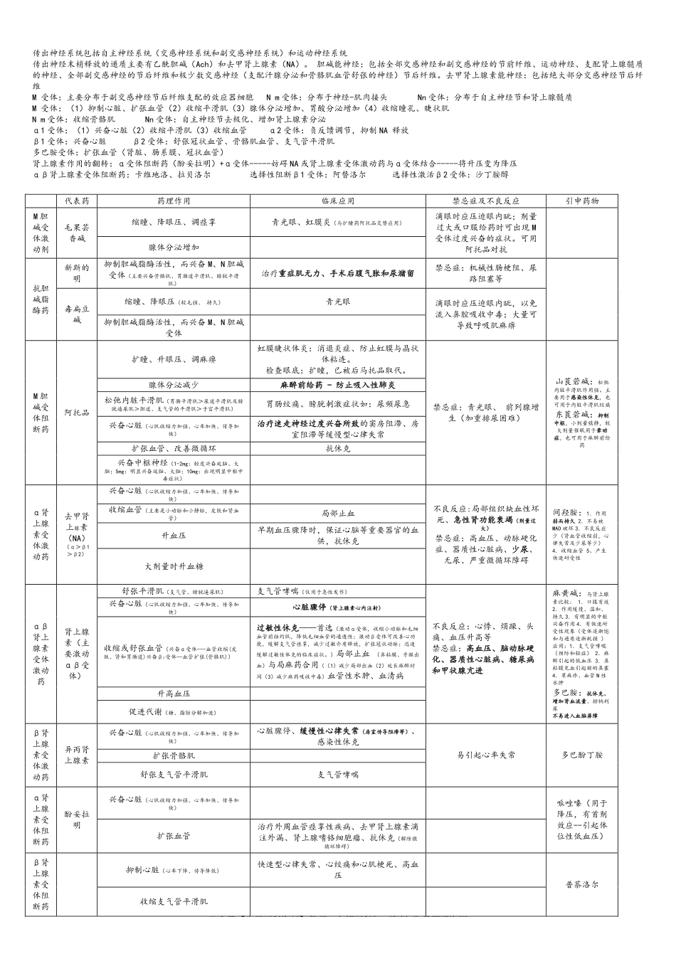 药理学重点总结(1).pdf_第2页