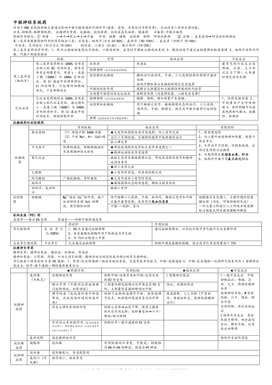 药理学重点总结(1).pdf_第3页