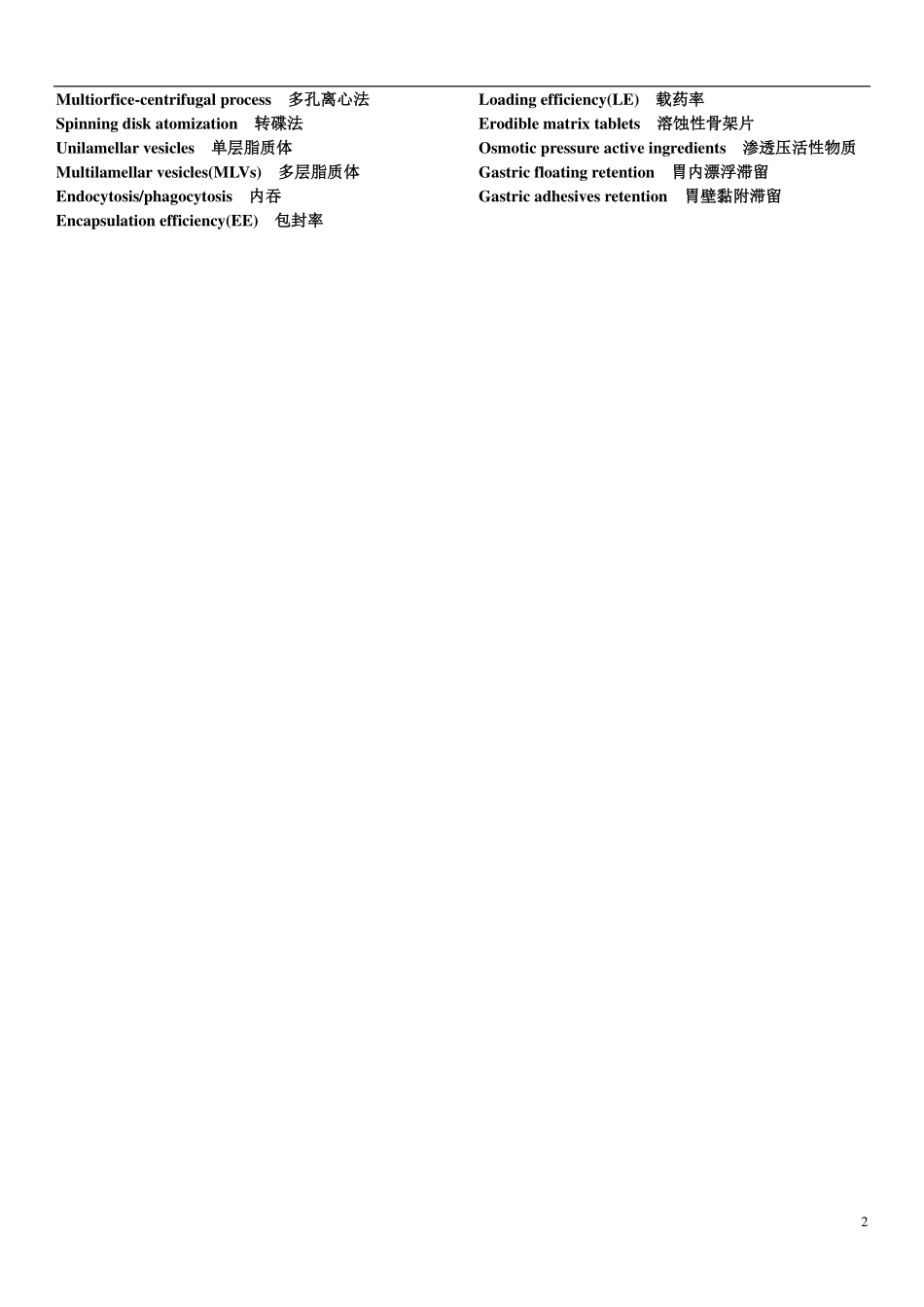 药剂学名词解释(1).pdf_第2页