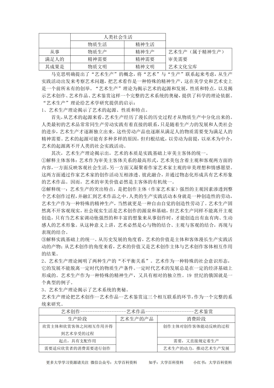 彭吉象-艺术学概论笔记.pdf_第2页
