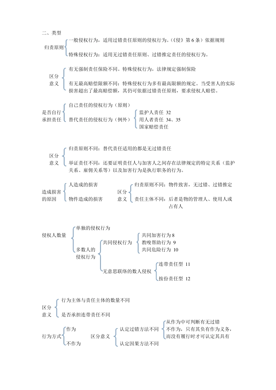 (完整word版)程啸《侵权责任法》知识点梳理.pdf_第3页