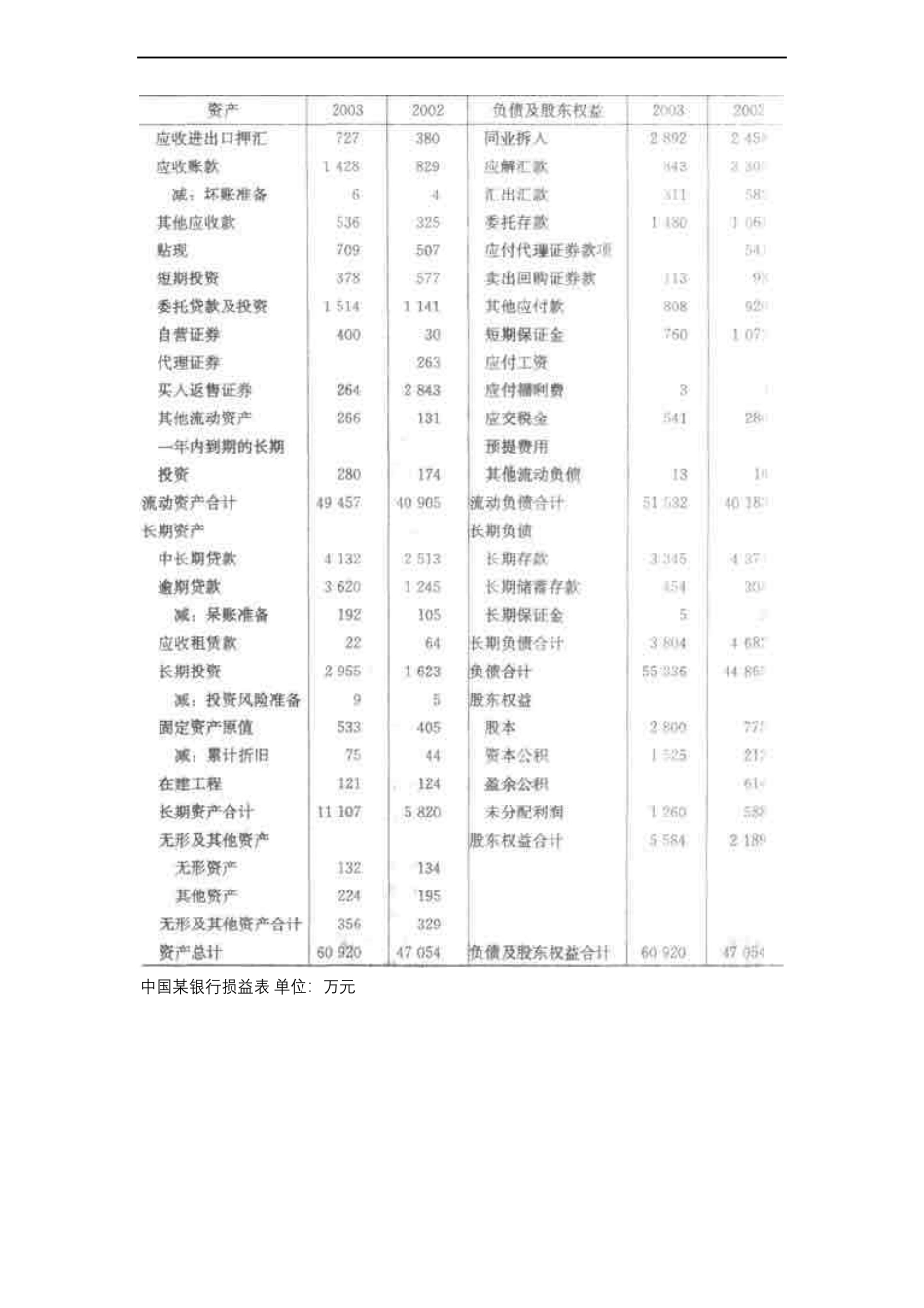南开大学2020—2021学年第1学期《商业银行业务与经营》考试试卷(附标准答案).pdf_第2页