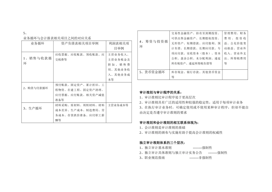 06069-审计学原理重点.doc_第2页