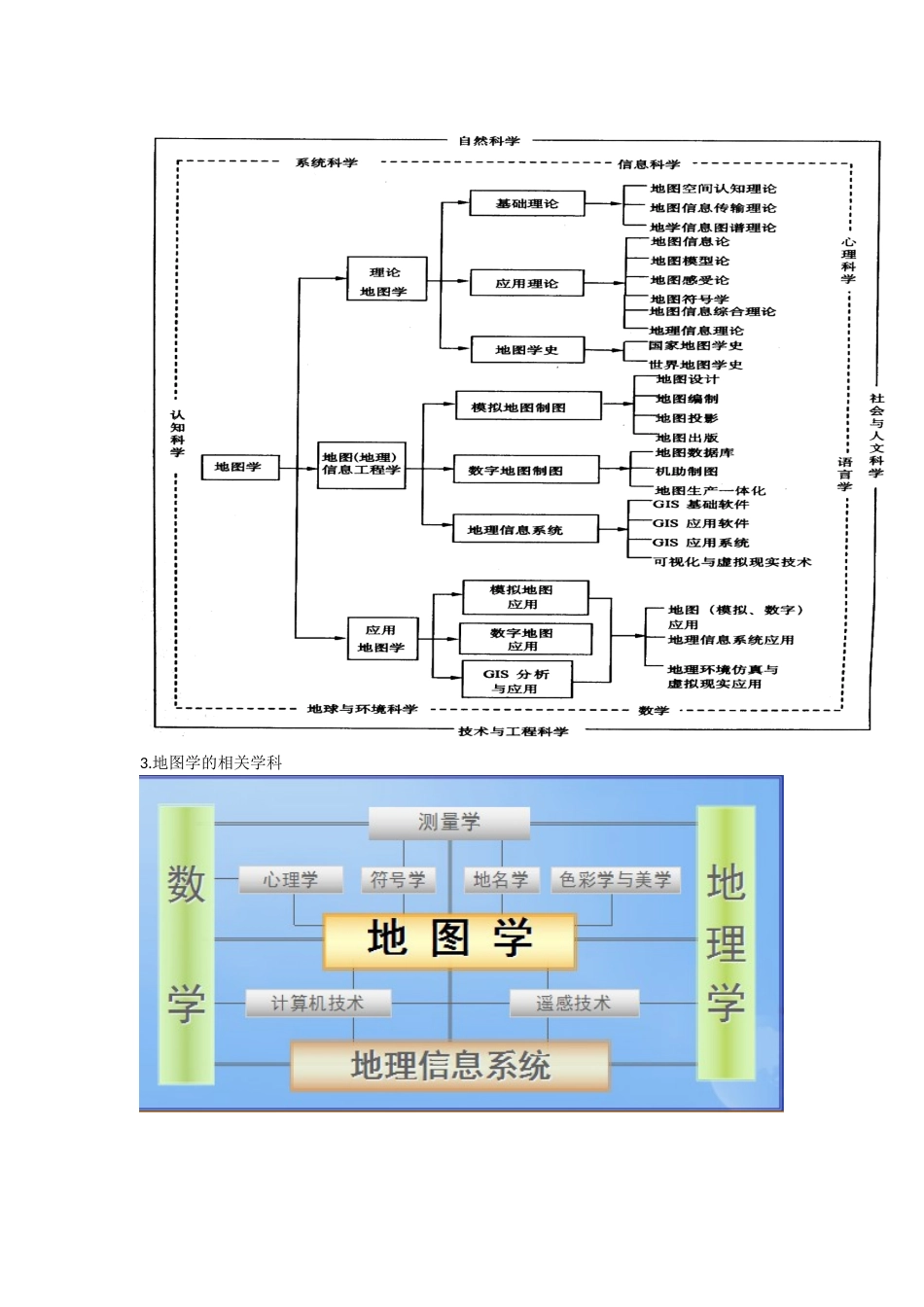 地图学知识点整理.docx_第2页