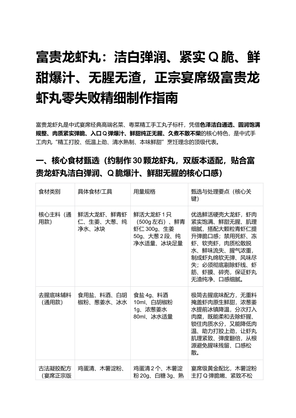 富贵龙虾丸：正宗宴席级富贵龙虾丸零失败精细制作指南.docx_第1页
