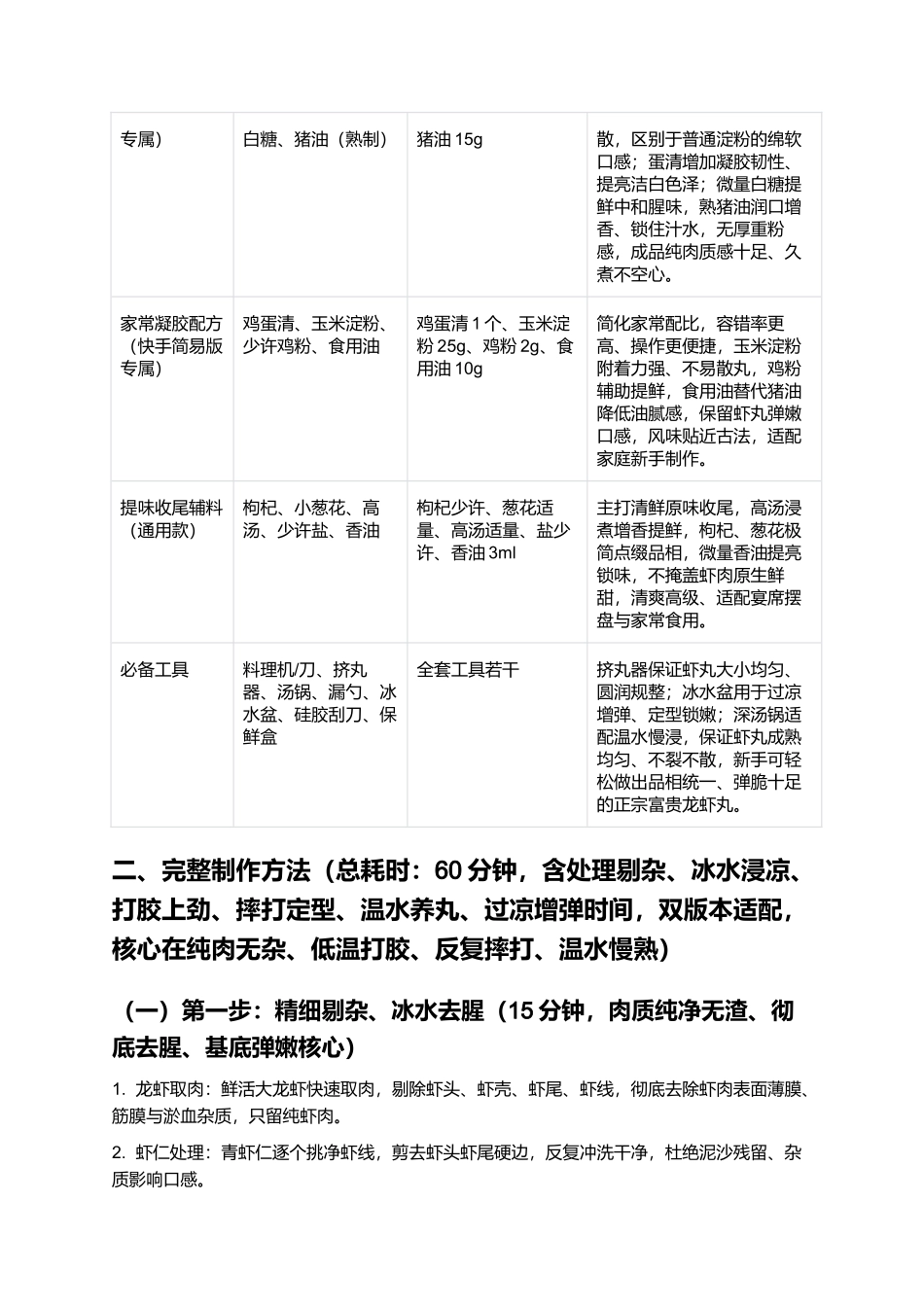 富贵龙虾丸：正宗宴席级富贵龙虾丸零失败精细制作指南.docx_第2页