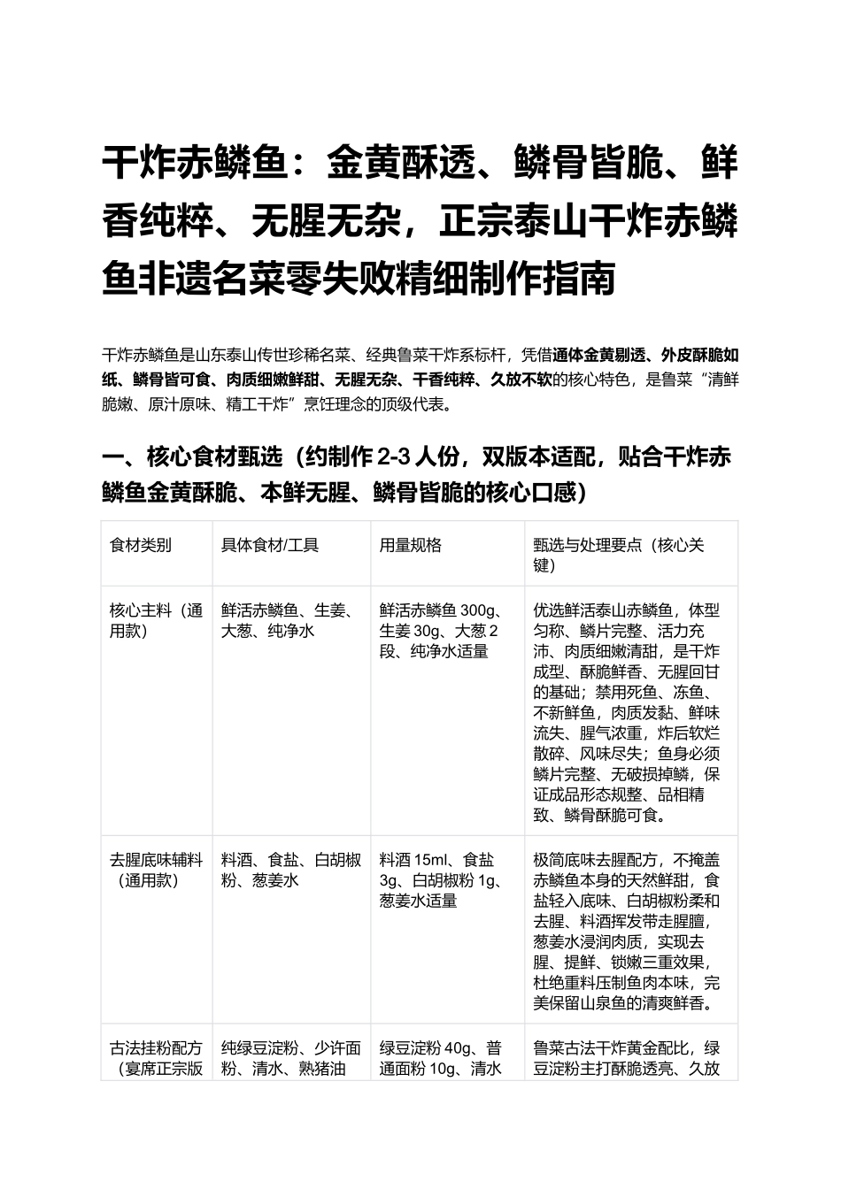 干炸赤鳞鱼:正宗泰山干炸赤鳞鱼非遗名菜零失败精细制作指南.docx_第1页