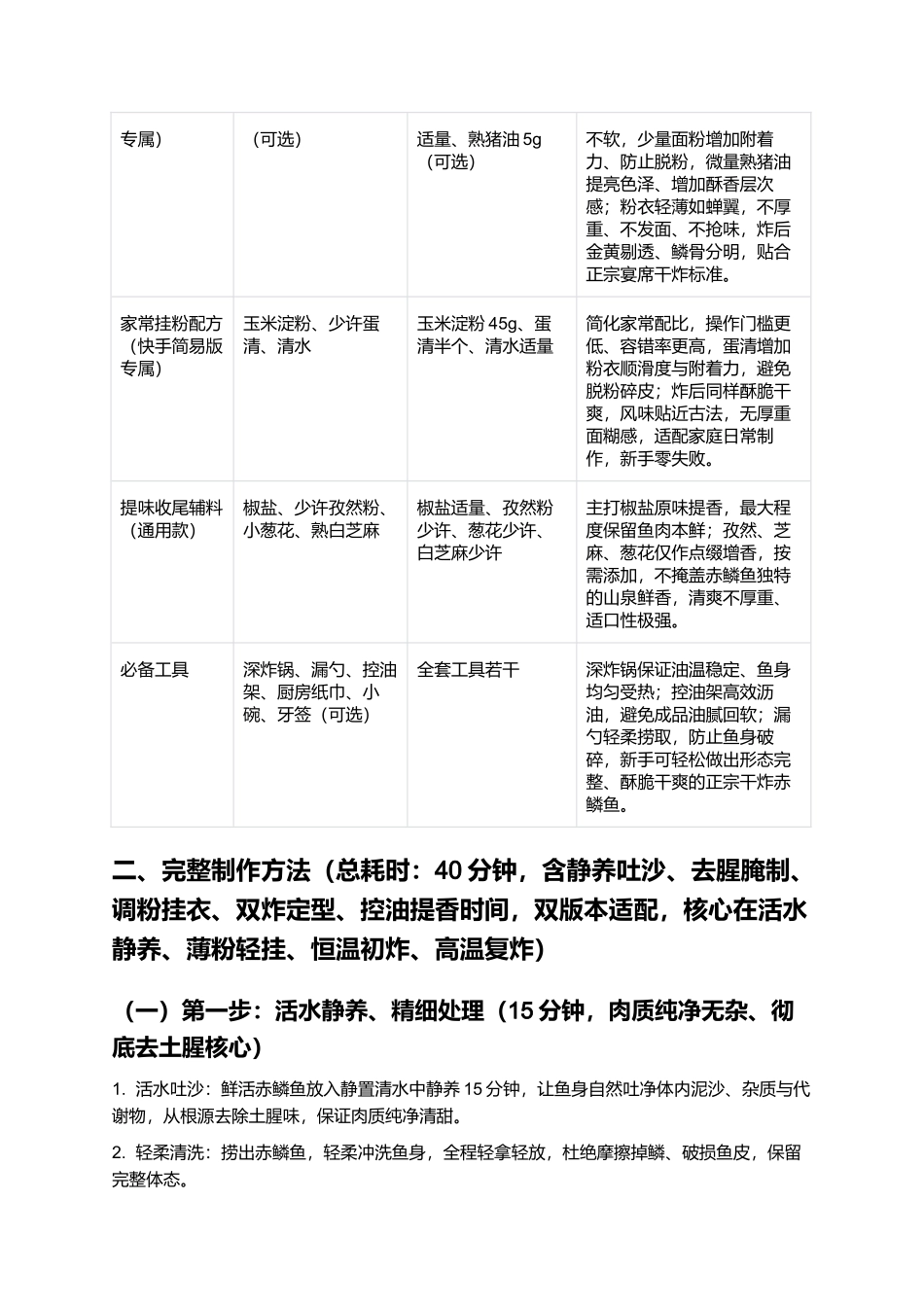 干炸赤鳞鱼:正宗泰山干炸赤鳞鱼非遗名菜零失败精细制作指南.docx_第2页