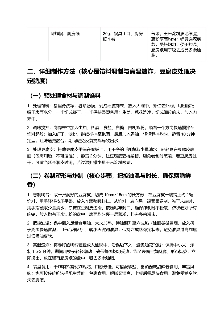 干炸响铃:薄脆鲜香的浙式宴席名菜.docx_第2页
