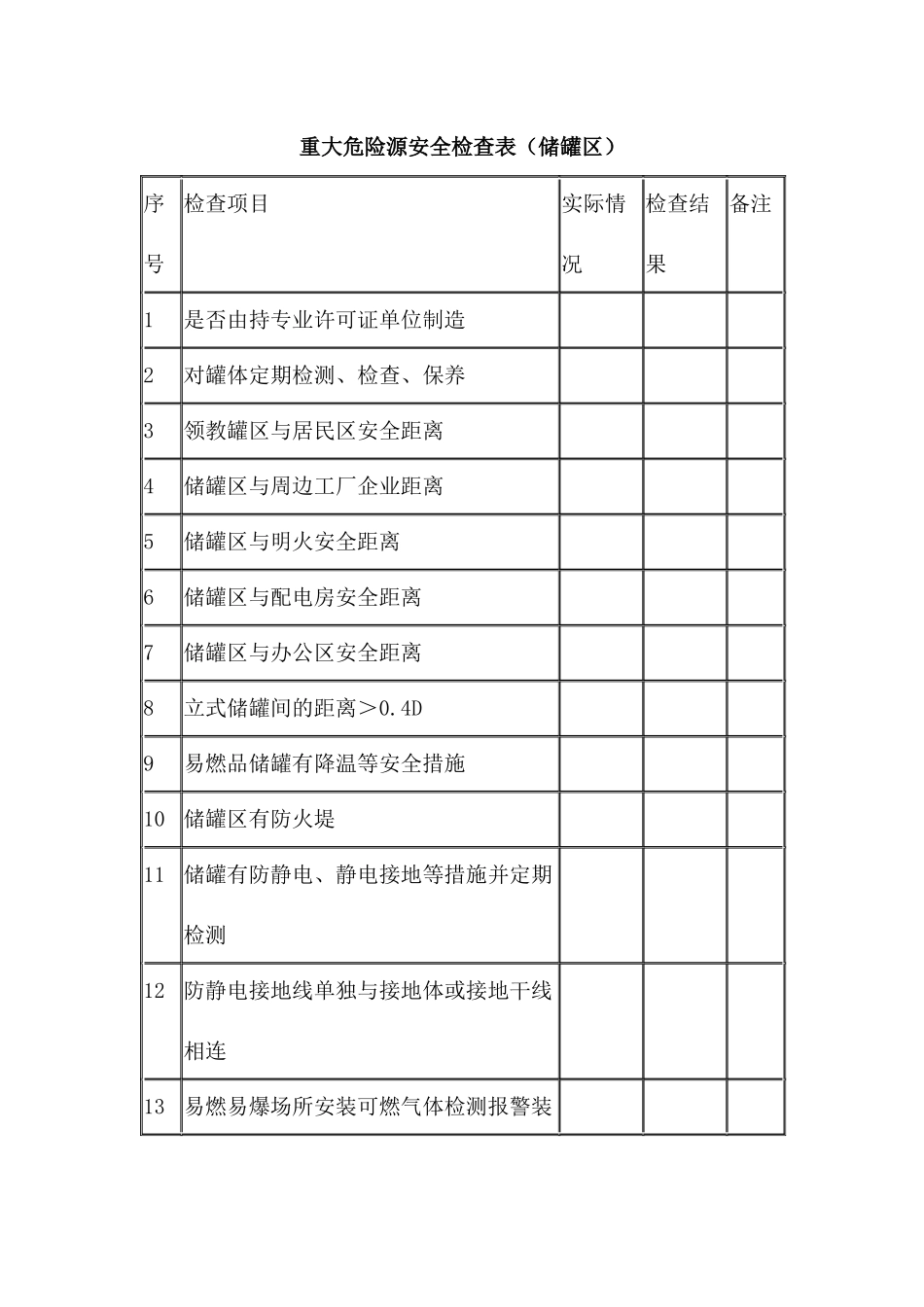 储罐区重大危险源安全检查表.docx_第1页