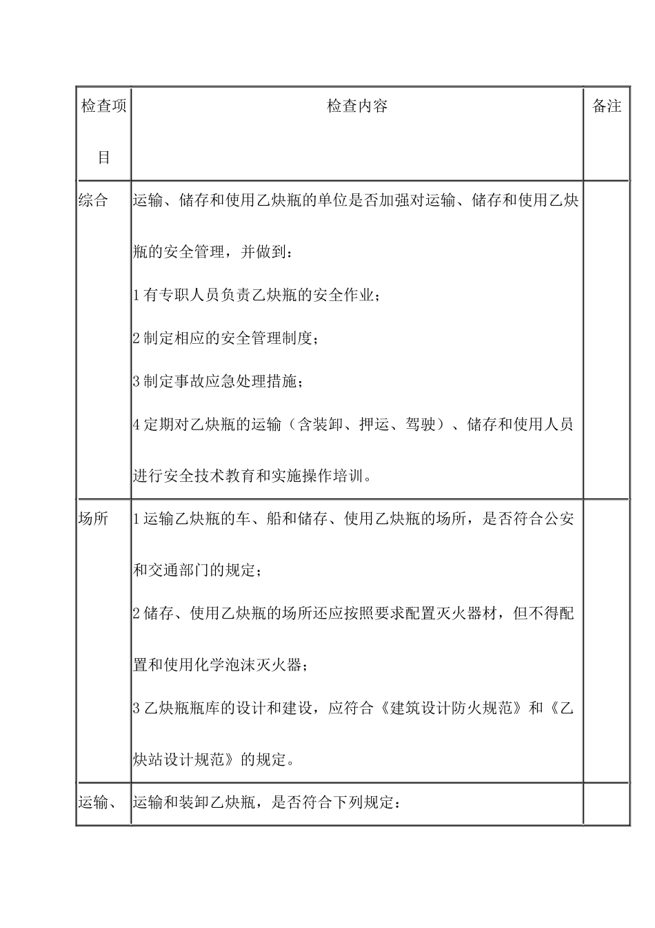 溶解乙炔瓶运输、储存和使用安全检查表.docx_第1页