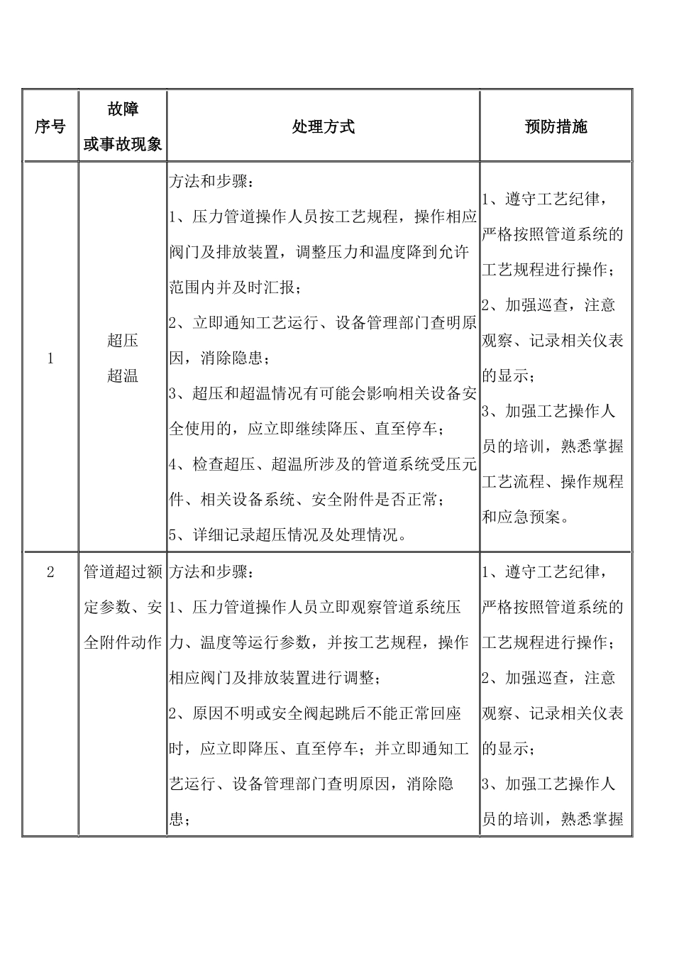 压力管道故障及常见事故应急处理措施.docx_第1页