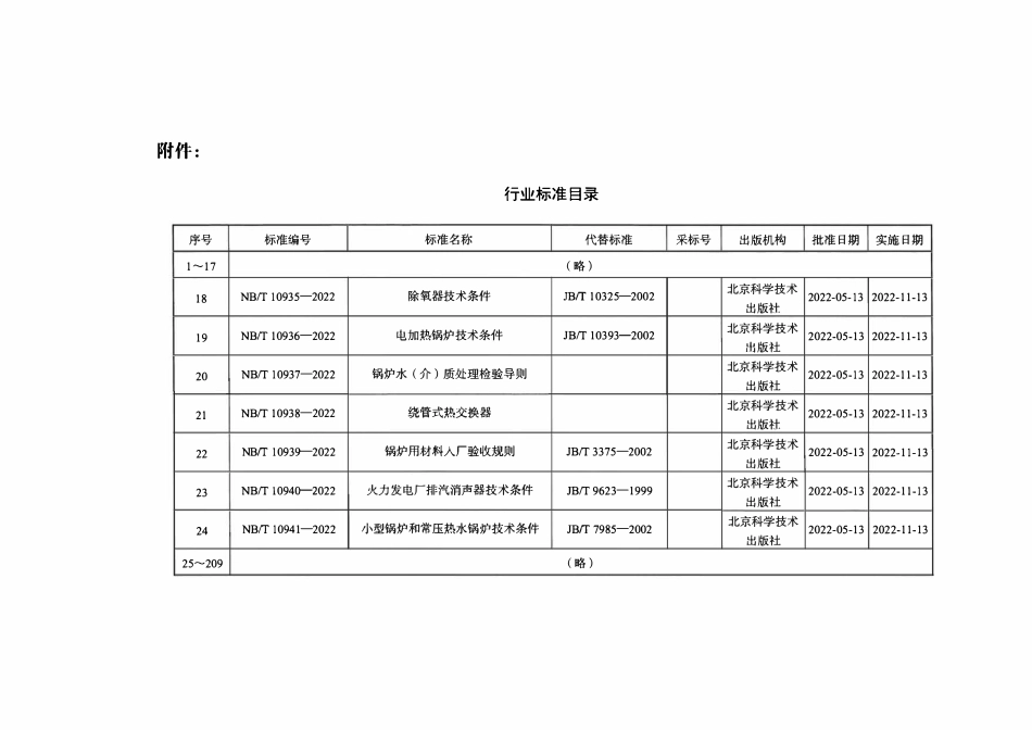 NBT 10939-2022 锅炉用材料入厂验收规则.PDF_第3页