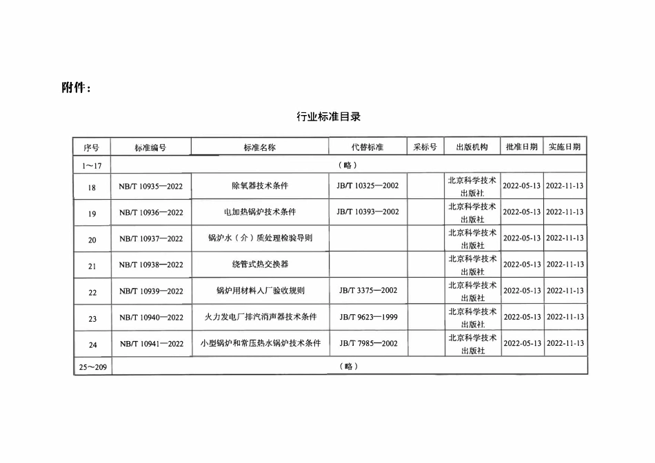 NBT 10941-2022 小型锅炉和常压热水锅炉技术条件.pdf_第3页