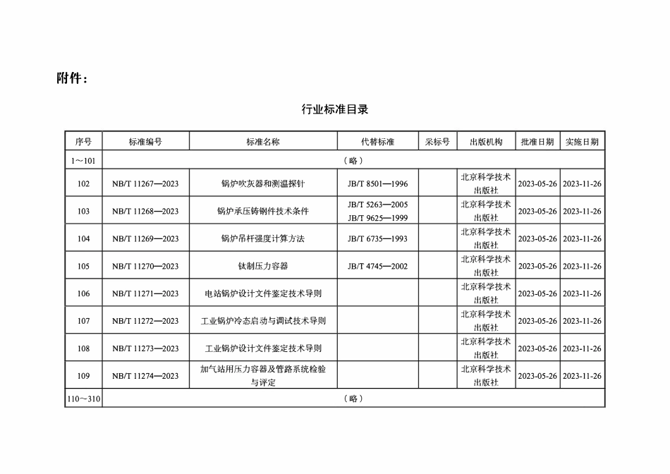 NBT 11267-2023 锅炉吹灰器和测温探针.PDF_第3页