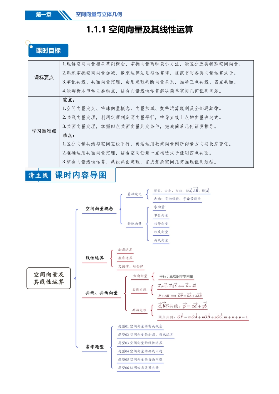 1.1.1空间向量及其线性运算(讲义)(解析版).docx_第1页