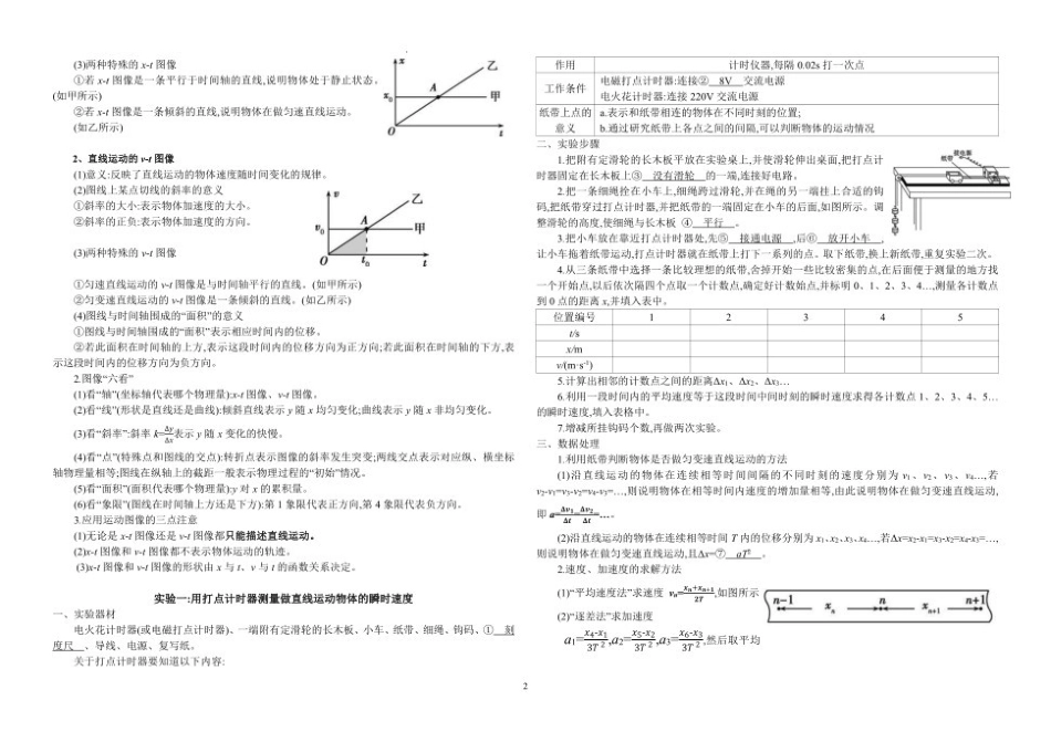 2025年高中物理学业水平考试知识点归纳总结(复习必背).pdf_第2页