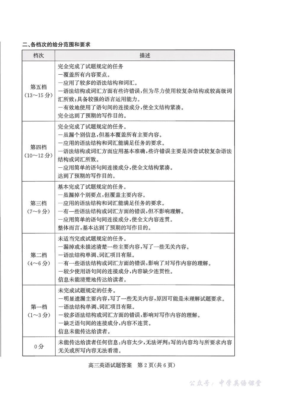 优高联考2026届高三上学期开学考试英语答案.pdf_第2页