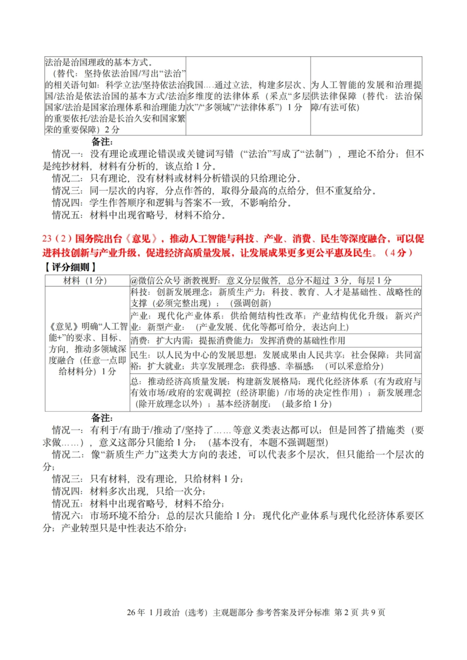 政治主观题评分标准|26年1月浙江首考.pdf_第2页